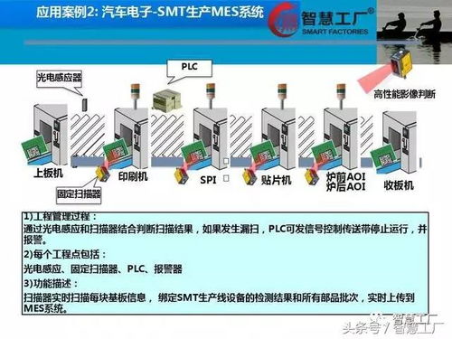 智慧工廠 MES系統(tǒng)與B2C系統(tǒng)集成解決方案
